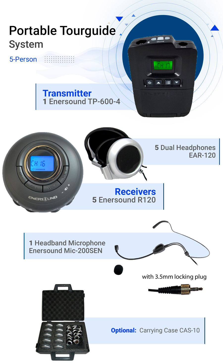 Wireless Tour Guide System